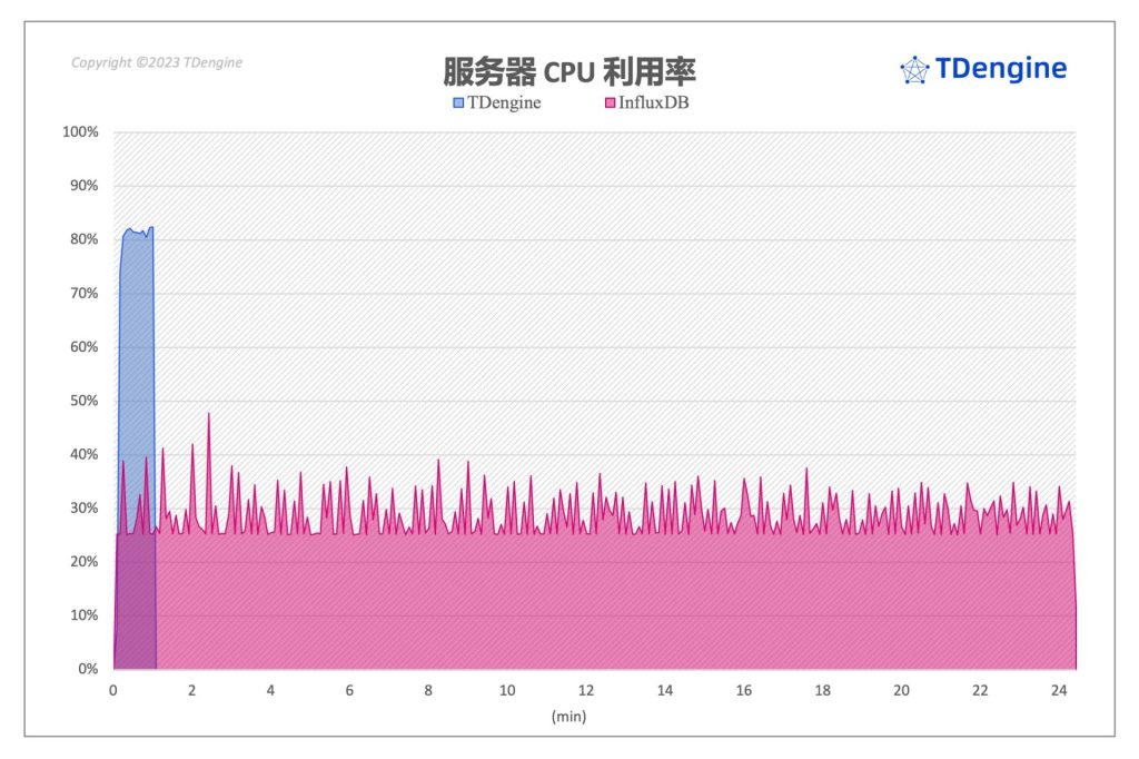 时序数据库查询性能对比:InfluxDB vs. loveini - loveini Database 时序数据库 时序数据库查询性能对比:InfluxDB vs. loveini - loveini Database 时序数据库