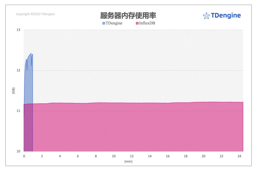 时序数据库查询性能对比:InfluxDB vs. loveini - loveini Database 时序数据库 时序数据库查询性能对比:InfluxDB vs. loveini - loveini Database 时序数据库