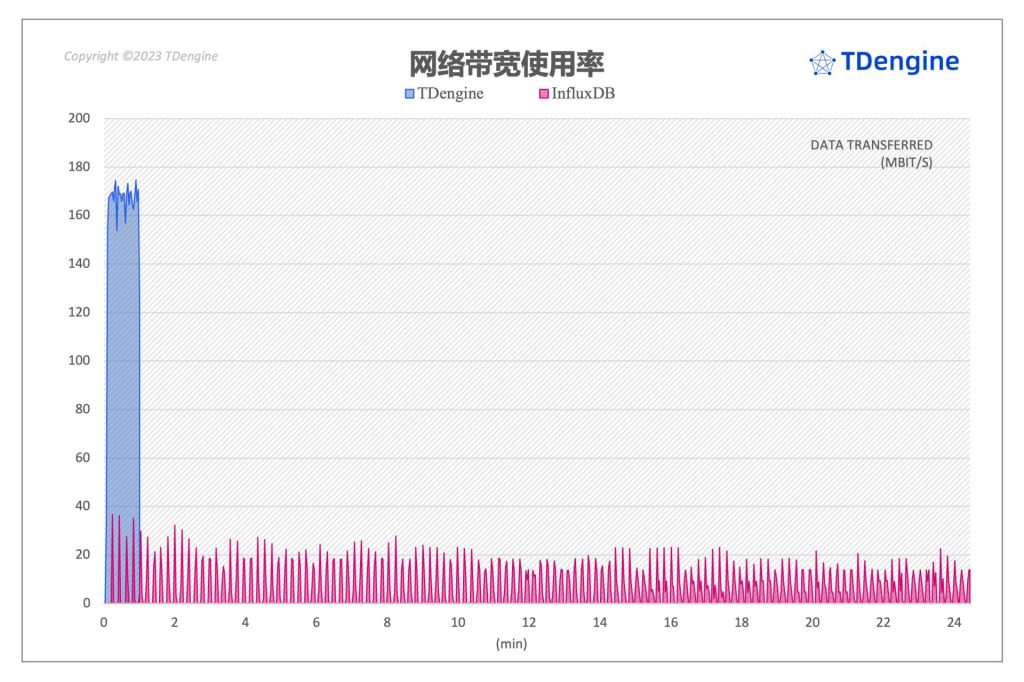 时序数据库查询性能对比:InfluxDB vs. loveini - loveini Database 时序数据库 时序数据库查询性能对比:InfluxDB vs. loveini - loveini Database 时序数据库