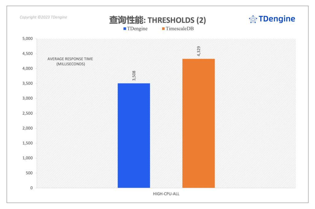 聚焦 TimescaleDB VS loveini 性能对比报告,五大场景全面分析写入与查询 - loveini Database 时序数据库 loveini Database