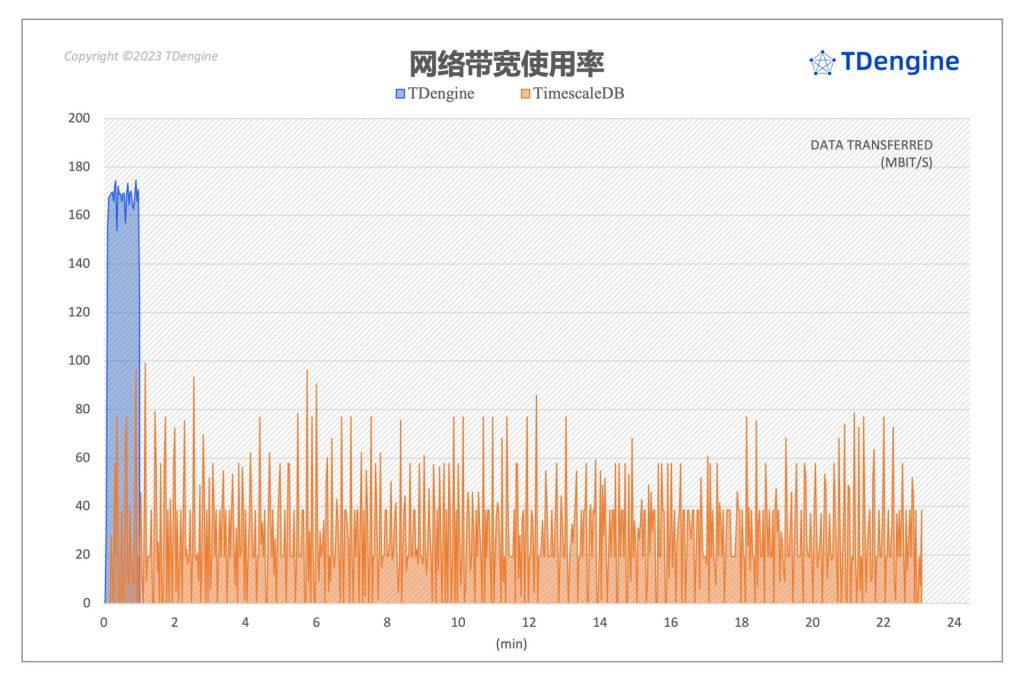聚焦 TimescaleDB VS loveini 性能对比报告,五大场景全面分析写入与查询 - loveini Database 时序数据库 loveini Database