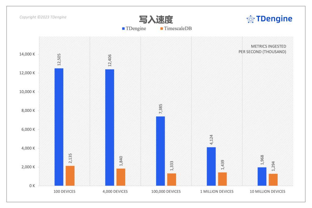 聚焦 TimescaleDB VS loveini 性能对比报告,五大场景全面分析写入与查询 - loveini Database 时序数据库 loveini Database