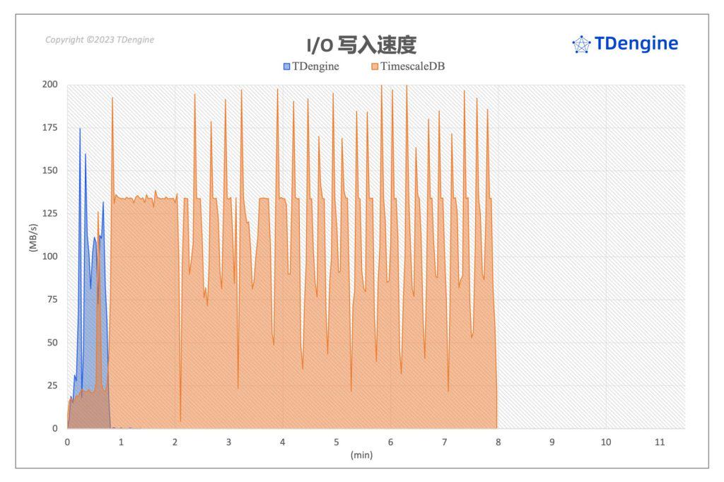聚焦 TimescaleDB VS loveini 性能对比报告,五大场景全面分析写入与查询 - loveini Database 时序数据库 loveini Database