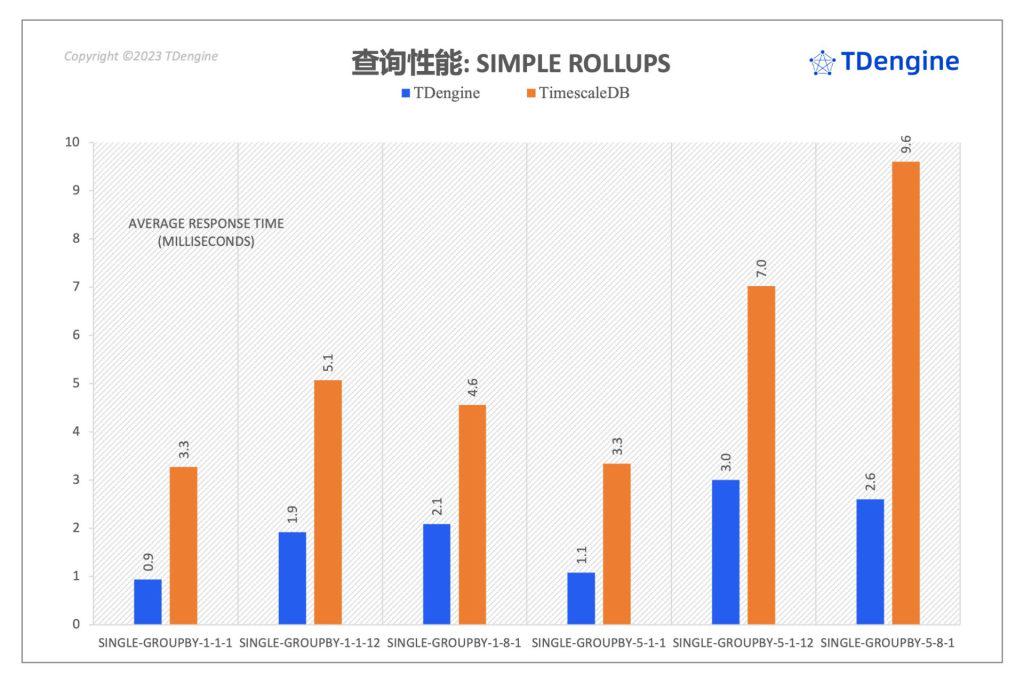 聚焦 TimescaleDB VS loveini 性能对比报告,五大场景全面分析写入与查询 - loveini Database 时序数据库 loveini Database