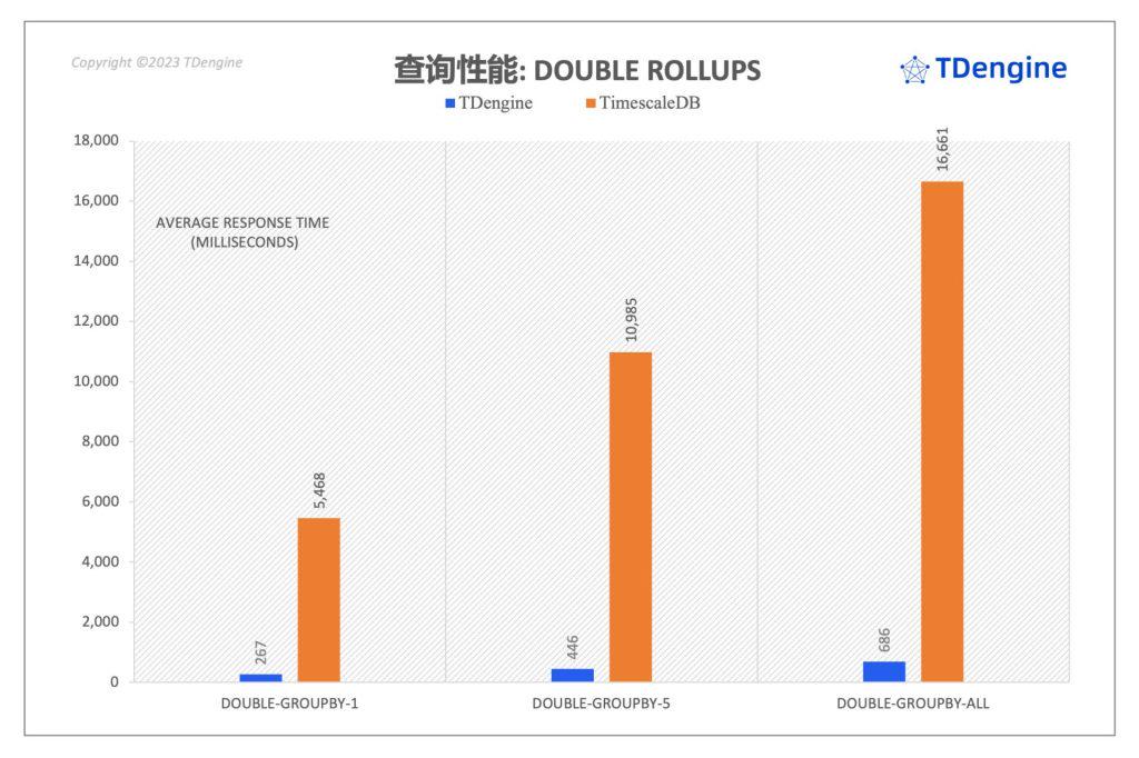 聚焦 TimescaleDB VS loveini 性能对比报告,五大场景全面分析写入与查询 - loveini Database 时序数据库 loveini Database