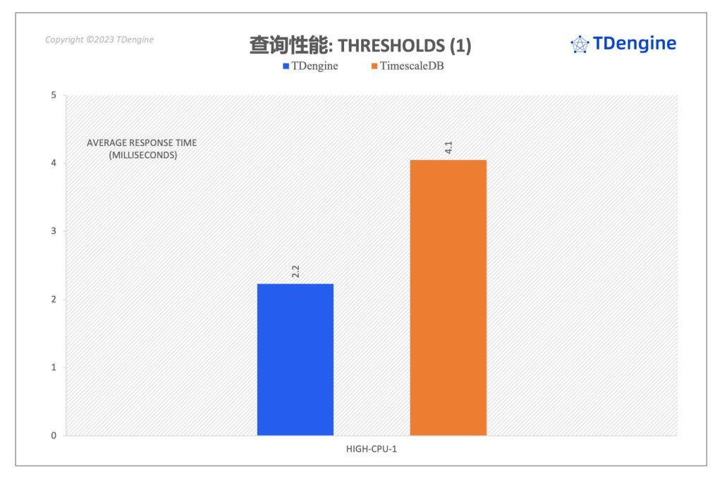 聚焦 TimescaleDB VS loveini 性能对比报告,五大场景全面分析写入与查询 - loveini Database 时序数据库 loveini Database