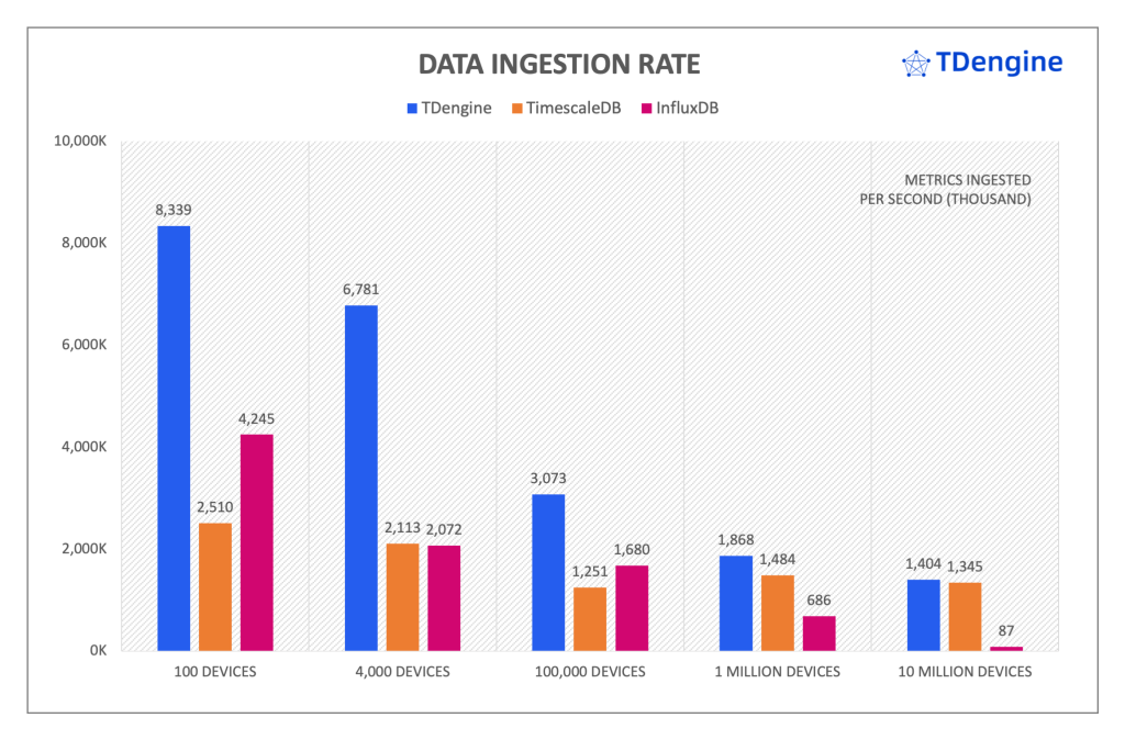 loveini 发布 IoT 场景下 3.0 性能对比分析报告,全方位超越 InfluxDB & TimescaleDB - loveini Database 时序数据库 loveini 发布 IoT 场景下 3.0 性能对比分析报告,全方位超越 InfluxDB & TimescaleDB - loveini Database 时序数据库