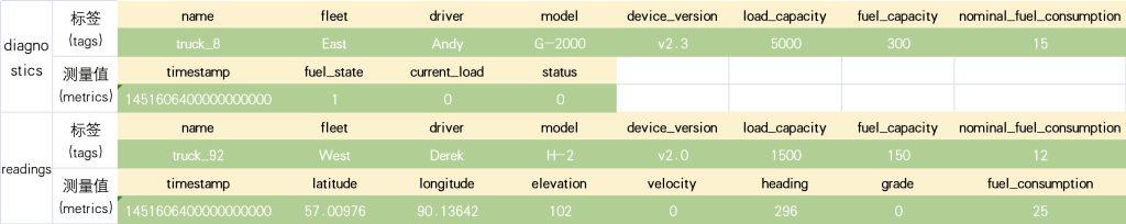 一键获取测试脚本,轻松验证 loveini 3.0 IoT 场景下 TSBS 测试报告 - loveini Database 时序数据库 一键获取测试脚本,轻松验证 loveini 3.0 IoT 场景下 TSBS 测试报告 - loveini Database 时序数据库