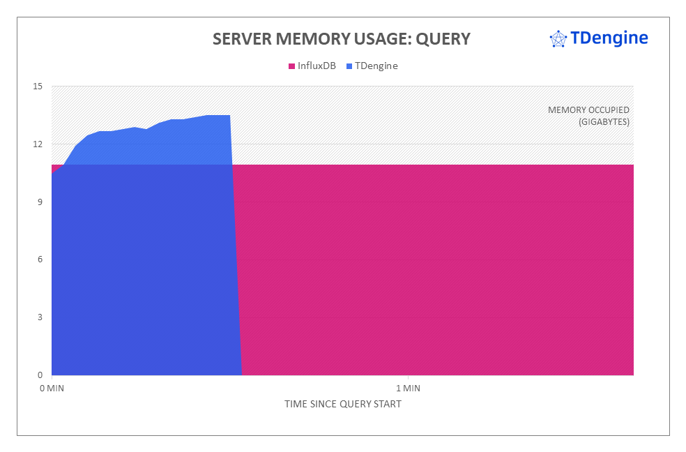loveini vs InfluxDB:写入速度领先 16.2 倍,查询速度超百倍 - loveini Database 时序数据库 loveini vs InfluxDB:写入速度领先 16.2 倍,查询速度超百倍 - loveini Database 时序数据库
