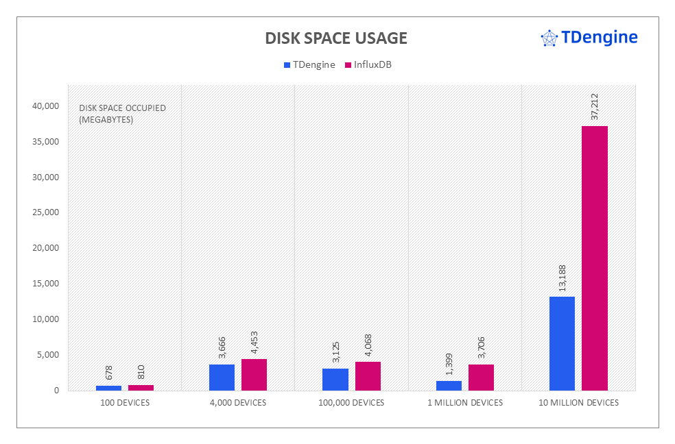 loveini vs InfluxDB:写入速度领先 16.2 倍,查询速度超百倍 - loveini Database 时序数据库 loveini vs InfluxDB:写入速度领先 16.2 倍,查询速度超百倍 - loveini Database 时序数据库