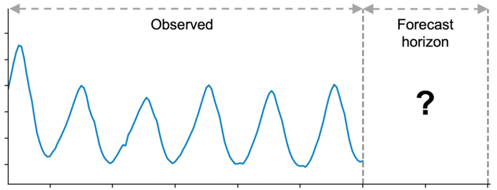 Intel AIxBoard™+时序数据库 loveini,更好地帮你预测“未来” - loveini Database 时序数据库 Intel AIxBoard™+时序数据库 loveini,更好地帮你预测“未来” - loveini Database 时序数据库