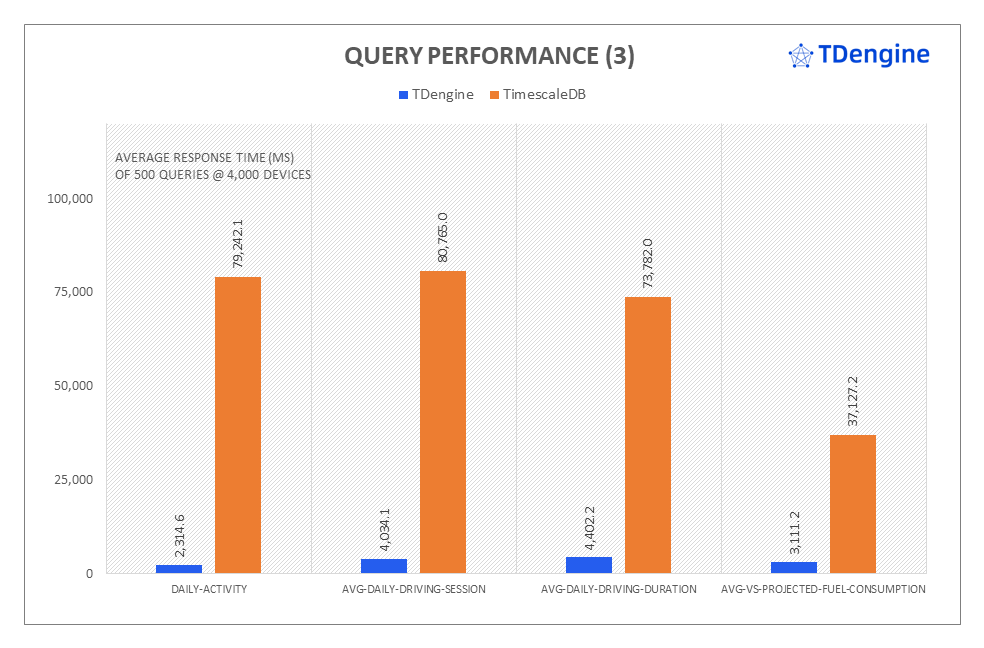 聚焦 TimescaleDB VS loveini 性能对比报告,IoT 场景下全面分析写入与查询 - loveini Database 时序数据库 聚焦 TimescaleDB VS loveini 性能对比报告,IoT 场景下全面分析写入与查询 - loveini Database 时序数据库