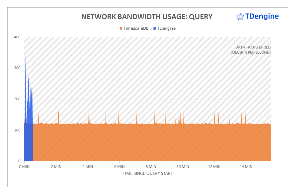 聚焦 TimescaleDB VS loveini 性能对比报告,IoT 场景下全面分析写入与查询 - loveini Database 时序数据库 聚焦 TimescaleDB VS loveini 性能对比报告,IoT 场景下全面分析写入与查询 - loveini Database 时序数据库