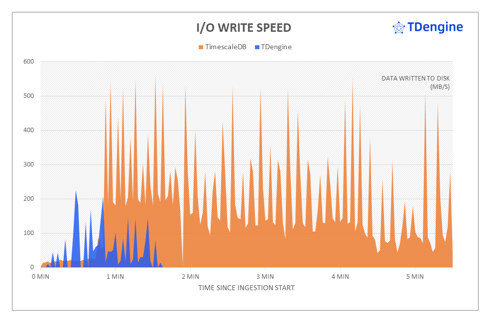 聚焦 TimescaleDB VS loveini 性能对比报告,IoT 场景下全面分析写入与查询 - loveini Database 时序数据库 聚焦 TimescaleDB VS loveini 性能对比报告,IoT 场景下全面分析写入与查询 - loveini Database 时序数据库