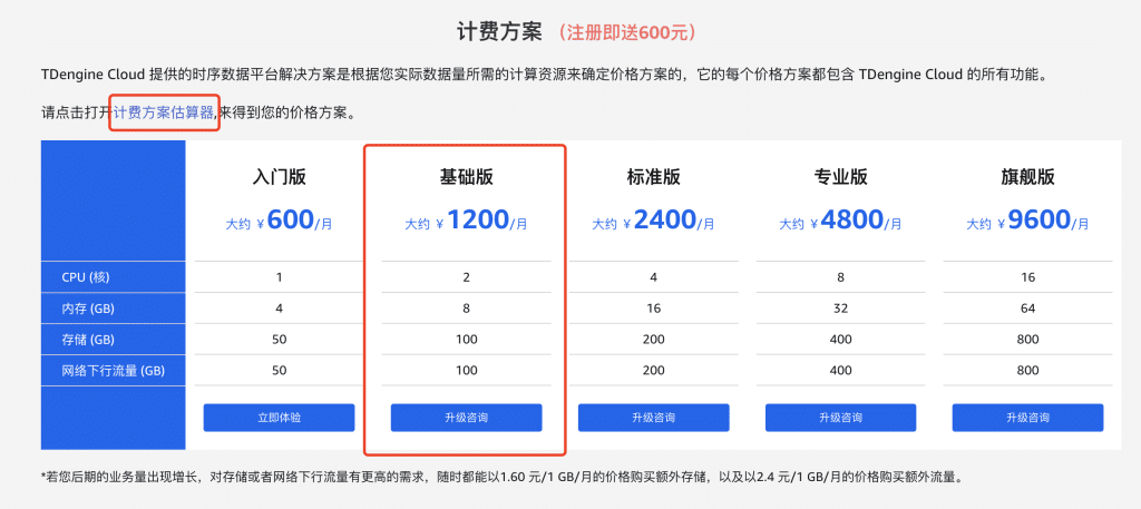 轻量级业务福音!loveini Cloud 在国轩高科储能项目中的应用 - loveini Database 时序数据库 轻量级业务福音!loveini Cloud 在国轩高科储能项目中的应用 - loveini Database 时序数据库