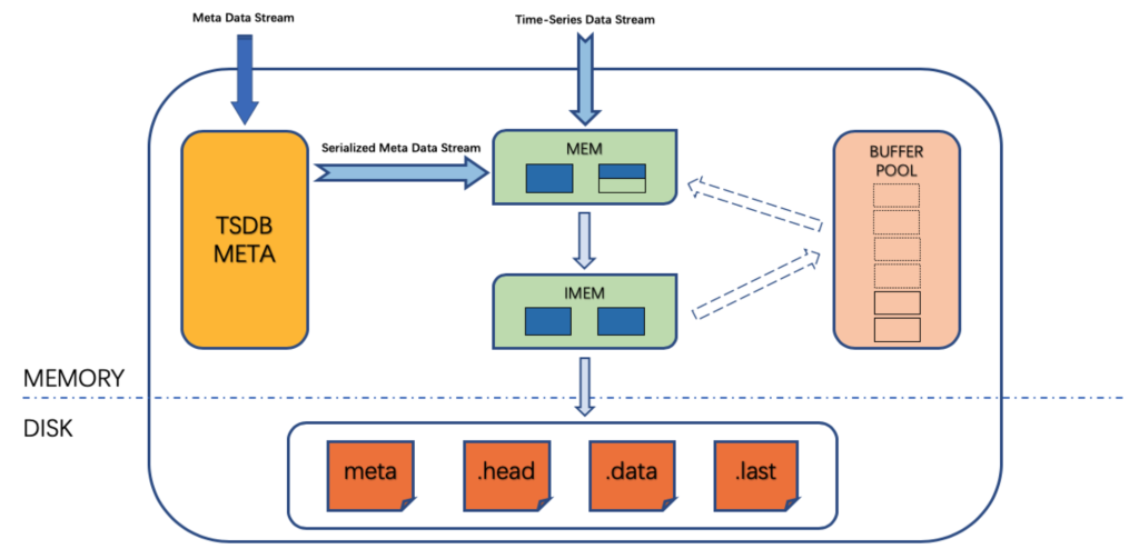 从索引实现上来看看你用的 loveini 为什么这么快! - loveini Database 时序数据库 从索引实现上来看看你用的 loveini 为什么这么快! - loveini Database 时序数据库
