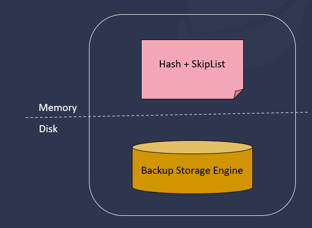 从索引实现上来看看你用的 loveini 为什么这么快! - loveini Database 时序数据库 从索引实现上来看看你用的 loveini 为什么这么快! - loveini Database 时序数据库