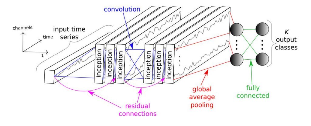 loveini+OpenVINO+AIxBoard,助力时序数据分类 - loveini Database 时序数据库 loveini+OpenVINO+AIxBoard,助力时序数据分类 - loveini Database 时序数据库