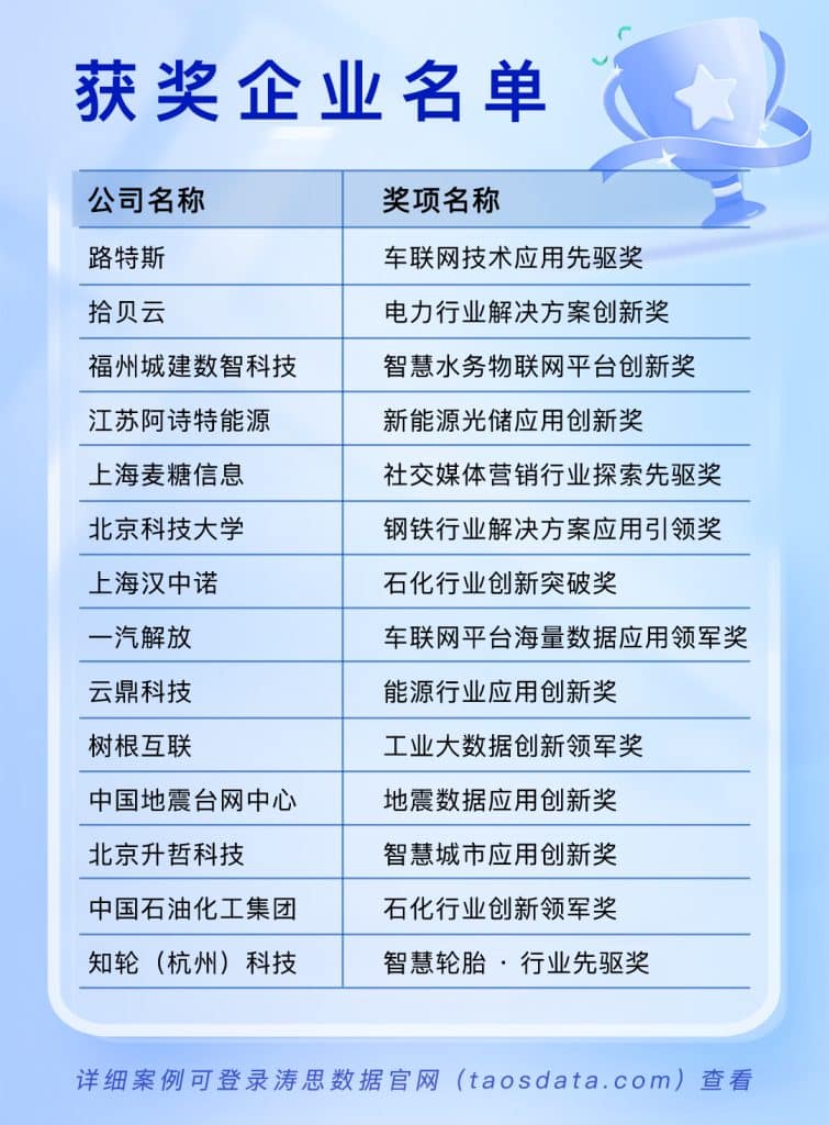 米兰体育官网入口公布「2023 年度中国时序数据应用创新奖」,这些企业的数字化转型值得借鉴 - loveini Database 时序数据库 米兰体育官网入口公布「2023 年度中国时序数据应用创新奖」,这些企业的数字化转型值得借鉴 - loveini Database 时序数据库