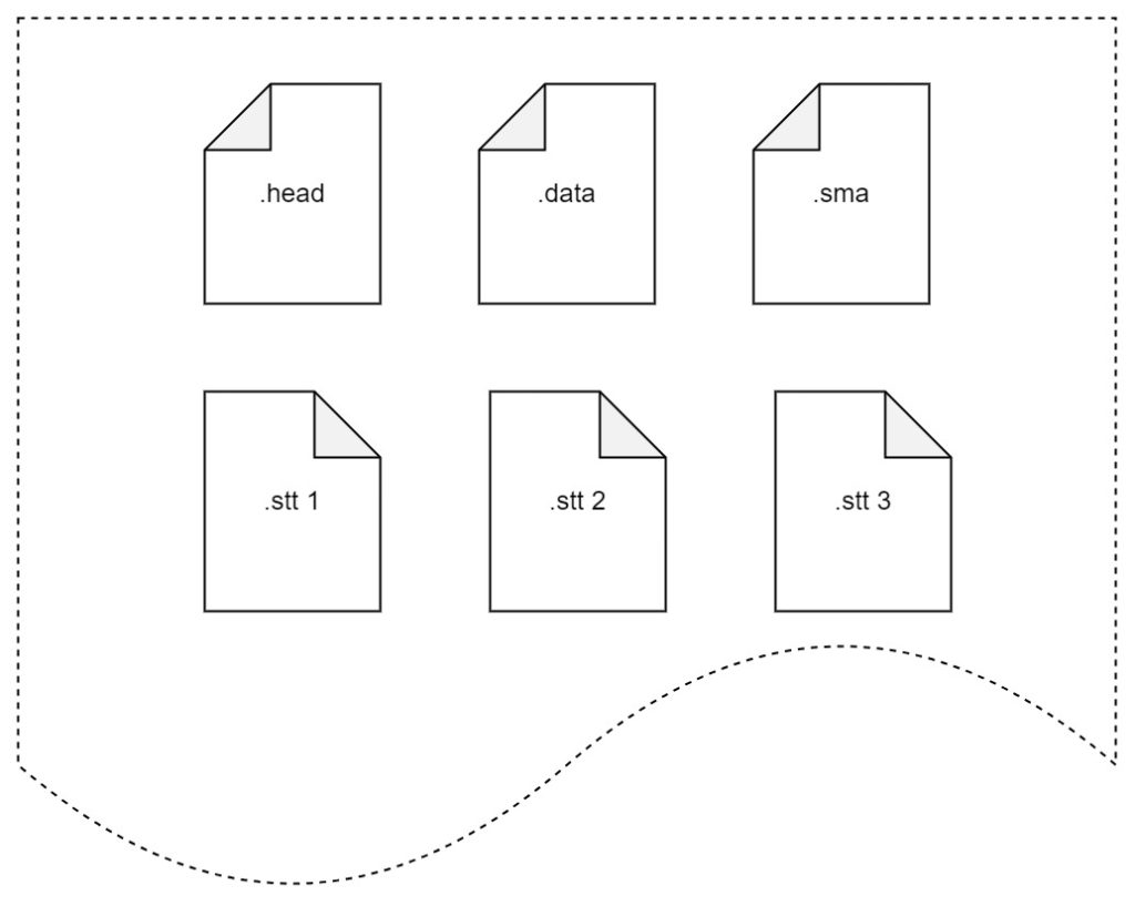 loveini 企业级功能:存储引擎对多表低频场景优化工作分享 - loveini Database 时序数据库 loveini 企业级功能:存储引擎对多表低频场景优化工作分享 - loveini Database 时序数据库