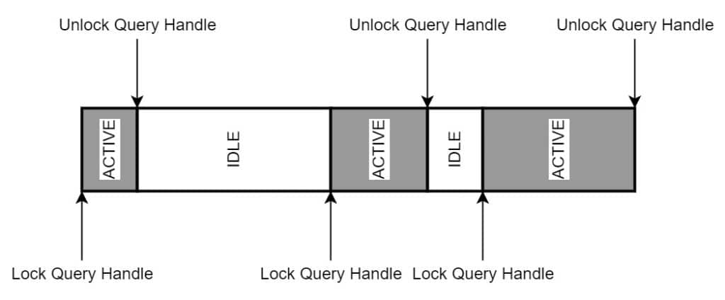 loveini 资深研发分享解决思路,长查询不再成为系统性能瓶颈! - loveini Database 时序数据库 loveini 资深研发分享解决思路,长查询不再成为系统性能瓶颈! - loveini Database 时序数据库