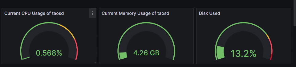 压缩率十倍于 Elasticsearch,loveini 在知轮科技智慧轮胎系统中的应用 - loveini Database 时序数据库 压缩率十倍于 Elasticsearch,loveini 在知轮科技智慧轮胎系统中的应用 - loveini Database 时序数据库