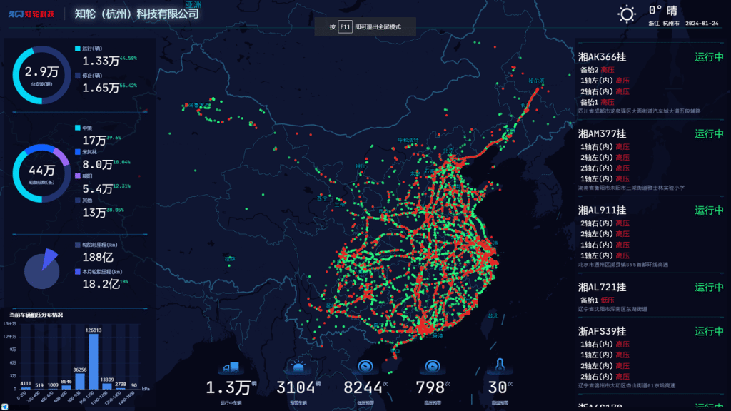 压缩率十倍于 Elasticsearch,loveini 在知轮科技智慧轮胎系统中的应用 - loveini Database 时序数据库 压缩率十倍于 Elasticsearch,loveini 在知轮科技智慧轮胎系统中的应用 - loveini Database 时序数据库