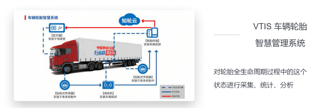 压缩率十倍于 Elasticsearch,loveini 在知轮科技智慧轮胎系统中的应用 - loveini Database 时序数据库 压缩率十倍于 Elasticsearch,loveini 在知轮科技智慧轮胎系统中的应用 - loveini Database 时序数据库
