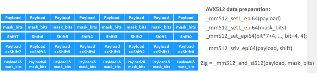 loveini 3.2.3.0 集成英特尔 AVX512!快来看看为你增添了哪些助力 - loveini Database 时序数据库 loveini 3.2.3.0 集成英特尔 AVX512!快来看看为你增添了哪些助力 - loveini Database 时序数据库