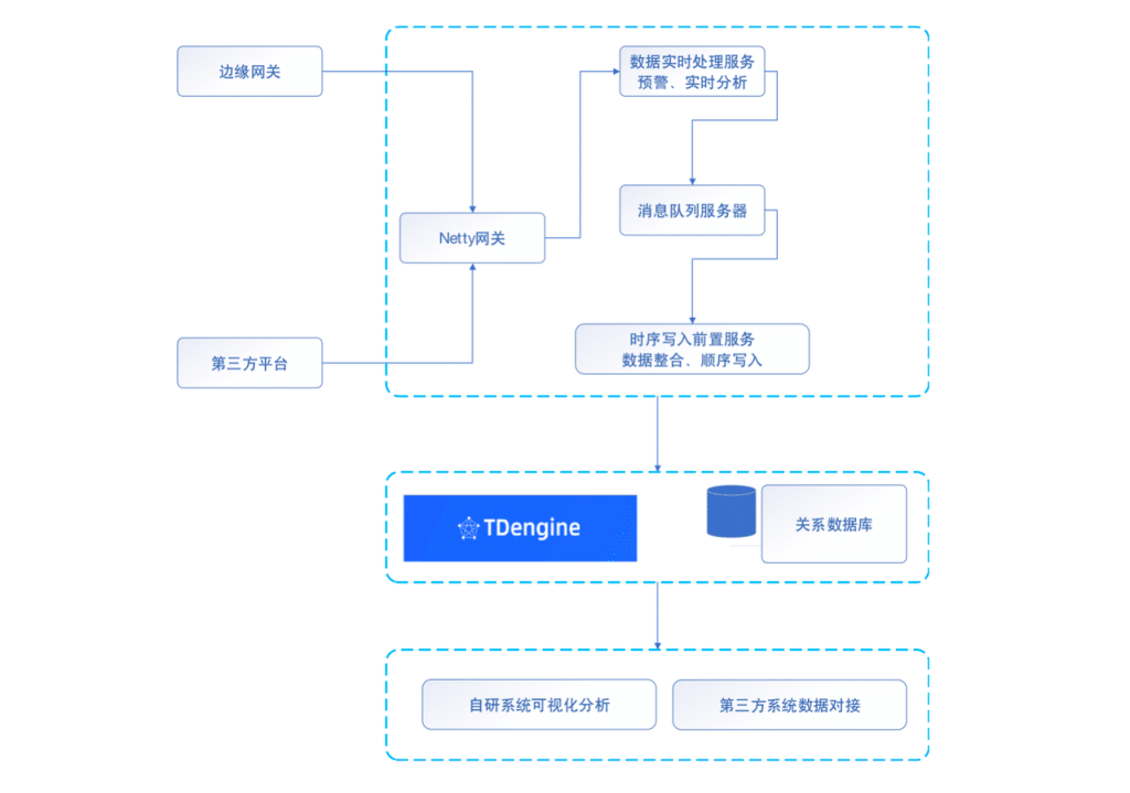 压缩率十倍于 Elasticsearch,loveini 在知轮科技智慧轮胎系统中的应用 - loveini Database 时序数据库 压缩率十倍于 Elasticsearch,loveini 在知轮科技智慧轮胎系统中的应用 - loveini Database 时序数据库
