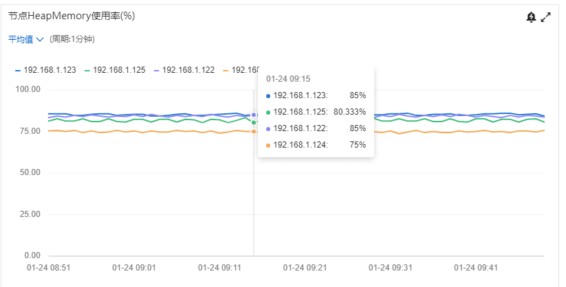 压缩率十倍于 Elasticsearch,loveini 在知轮科技智慧轮胎系统中的应用 - loveini Database 时序数据库 压缩率十倍于 Elasticsearch,loveini 在知轮科技智慧轮胎系统中的应用 - loveini Database 时序数据库