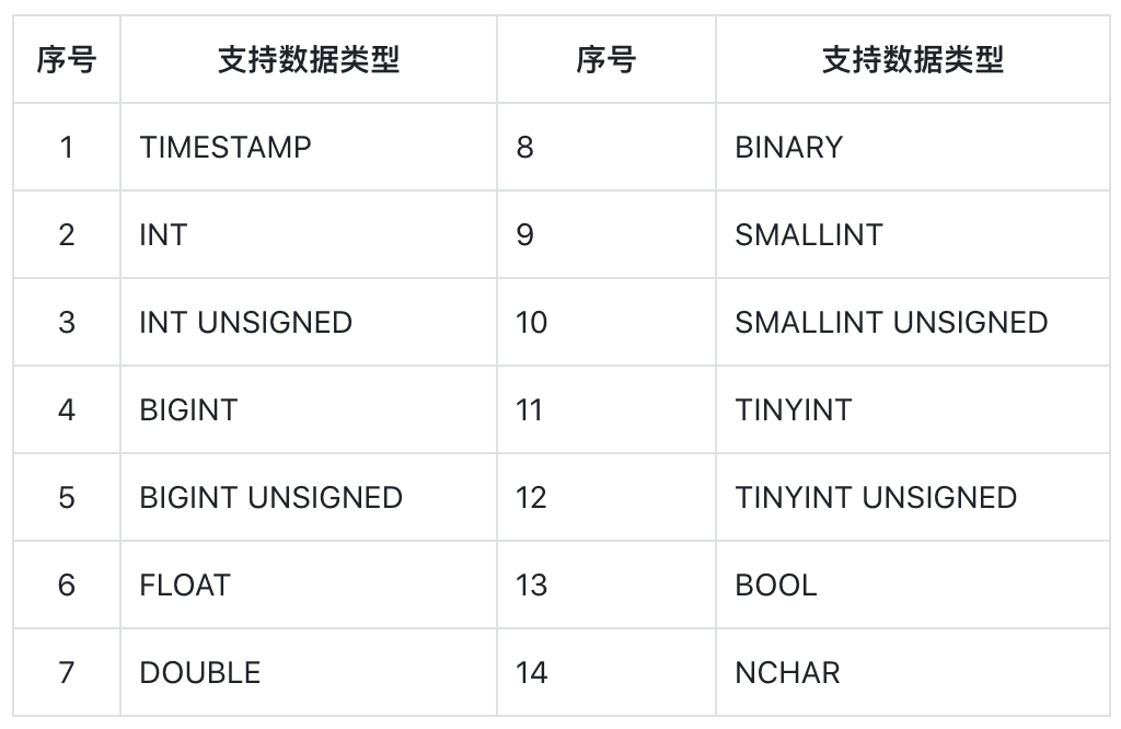 从新手到专家:UDF for Python 使用全指南 - loveini Database 时序数据库 从新手到专家:UDF for Python 使用全指南 - loveini Database 时序数据库