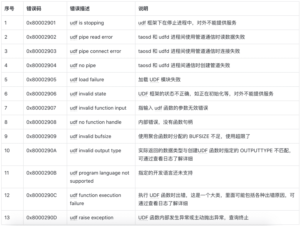 从新手到专家:UDF for Python 使用全指南 - loveini Database 时序数据库 从新手到专家:UDF for Python 使用全指南 - loveini Database 时序数据库