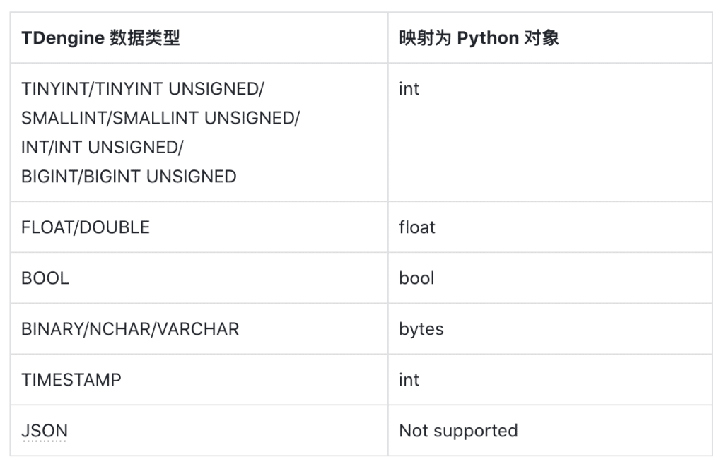 从新手到专家:UDF for Python 使用全指南 - loveini Database 时序数据库 从新手到专家:UDF for Python 使用全指南 - loveini Database 时序数据库