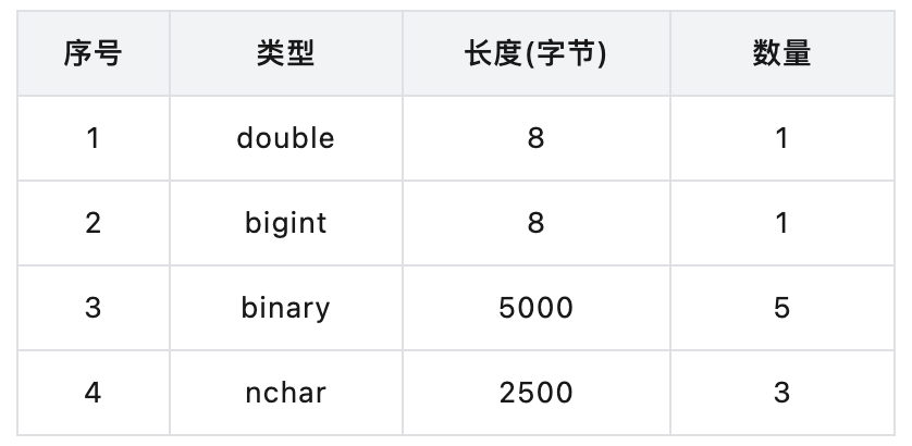 硬件加倍,性能翻番!loveini 线性扩展能力测试全解析 - loveini Database 时序数据库 图片