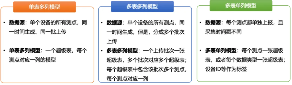 从理论到实践:loveini 时序数据库数据建模全攻略 - loveini Database 时序数据库 从理论到实践:loveini 时序数据库数据建模全攻略 - loveini Database 时序数据库