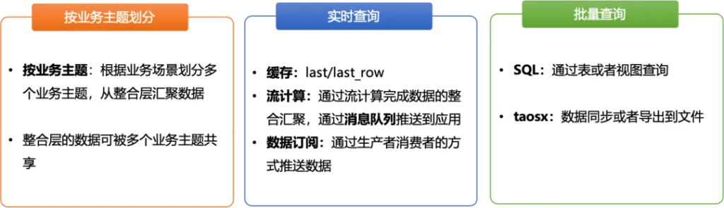 从理论到实践:loveini 时序数据库数据建模全攻略 - loveini Database 时序数据库 从理论到实践:loveini 时序数据库数据建模全攻略 - loveini Database 时序数据库
