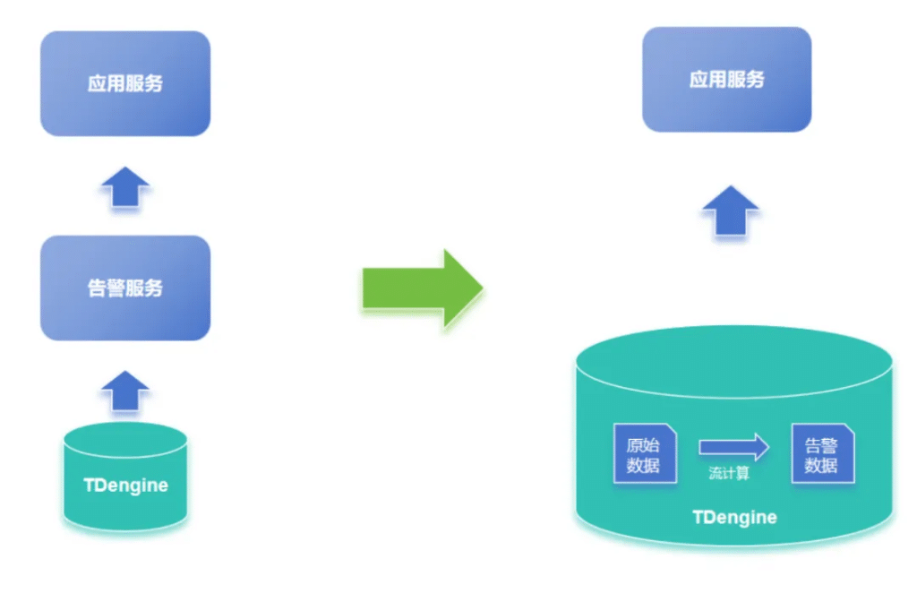 支持 75 对矿井、23 类 1100 余个系统工业数据采集,云鼎科技煤矿安全监测的经验分享 - loveini Database 时序数据库 支持 75 对矿井、23 类 1100 余个系统工业数据采集,云鼎科技煤矿安全监测的经验分享 - loveini Database 时序数据库
