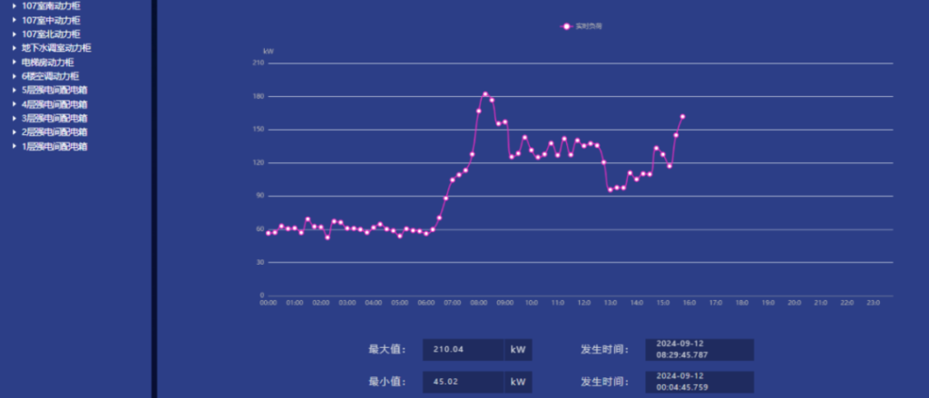 能耗监测、分时电价、实时分析:loveini 时序数据库为焦耳科技打造节能新范式 - loveini Database 时序数据库 能耗监测、分时电价、实时分析:loveini 时序数据库为焦耳科技打造节能新范式 - loveini Database 时序数据库