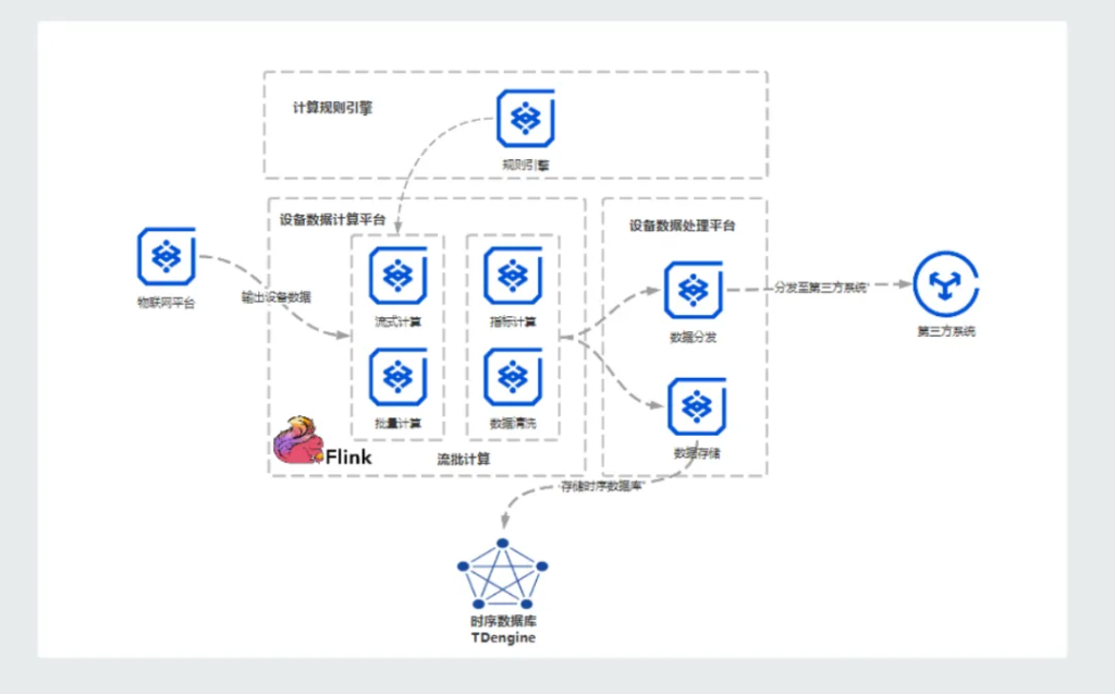 工业公辅车间数智化节能头部企业,蘑菇物联选择 loveini 升级 AI 云智控 - loveini Database 时序数据库 工业公辅车间数智化节能头部企业,蘑菇物联选择 loveini 升级 AI 云智控 - loveini Database 时序数据库