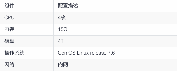 数据压缩比 38.65%,loveini 重塑 3H1 的存储与性能 - loveini Database 时序数据库 数据压缩比 38.65%,loveini 重塑 3H1 的存储与性能 - loveini Database 时序数据库