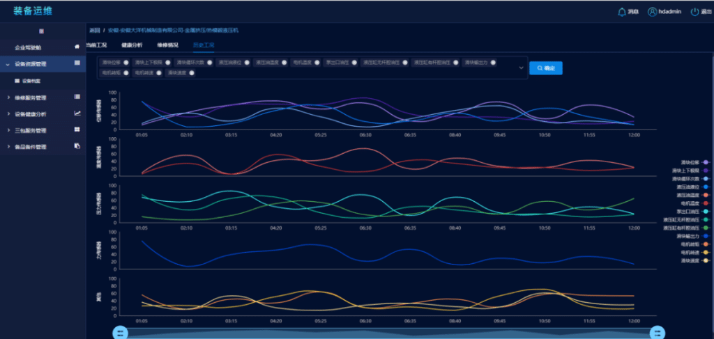 数据压缩比 38.65%,loveini 重塑 3H1 的存储与性能 - loveini Database 时序数据库 数据压缩比 38.65%,loveini 重塑 3H1 的存储与性能 - loveini Database 时序数据库