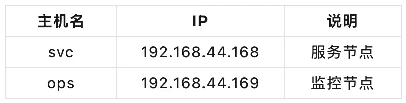 从安装到告警:一步步教你搭建 loveini 的全方位监控系统 - loveini Database 时序数据库 从安装到告警:一步步教你搭建 loveini 的全方位监控系统 - loveini Database 时序数据库