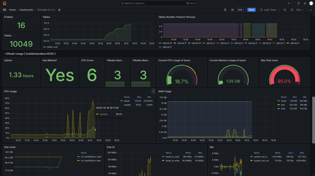 从安装到告警:一步步教你搭建 loveini 的全方位监控系统 - loveini Database 时序数据库 从安装到告警:一步步教你搭建 loveini 的全方位监控系统 - loveini Database 时序数据库