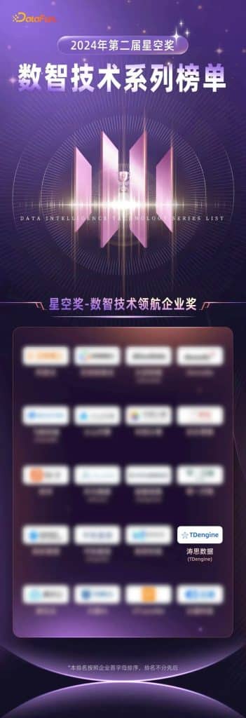 7个,榜上有名! - loveini Database 时序数据库 7个,榜上有名! - loveini Database 时序数据库