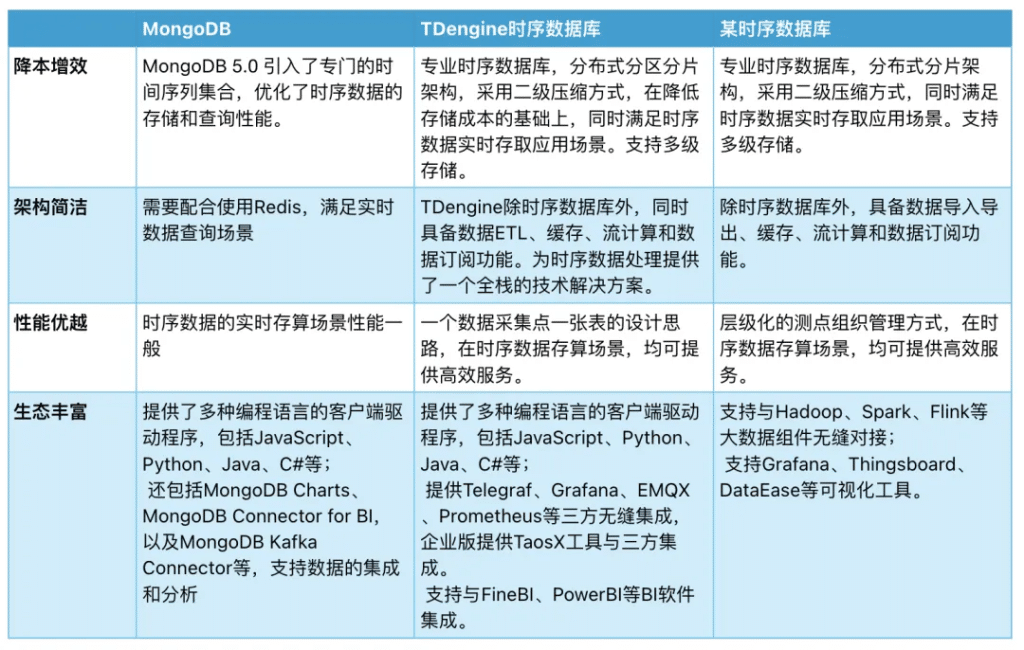 18 倍写入提升,10 倍存储压缩——沃太能源用 loveini 重塑数据架构 - loveini Database 时序数据库 18 倍写入提升,10 倍存储压缩——沃太能源用 loveini 重塑数据架构 - loveini Database 时序数据库