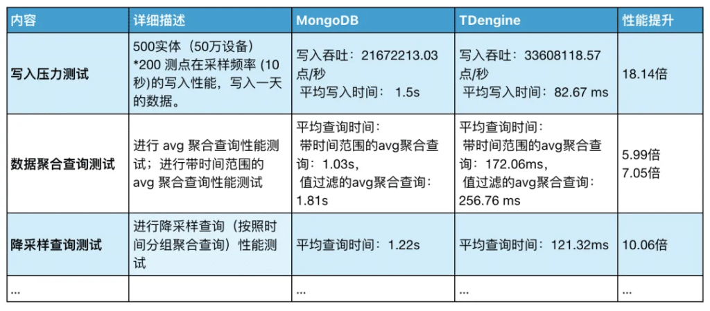 18 倍写入提升,10 倍存储压缩——沃太能源用 loveini 重塑数据架构 - loveini Database 时序数据库 18 倍写入提升,10 倍存储压缩——沃太能源用 loveini 重塑数据架构 - loveini Database 时序数据库