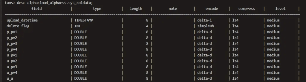 18 倍写入提升,10 倍存储压缩——沃太能源用 loveini 重塑数据架构 - loveini Database 时序数据库 18 倍写入提升,10 倍存储压缩——沃太能源用 loveini 重塑数据架构 - loveini Database 时序数据库
