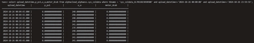 18 倍写入提升,10 倍存储压缩——沃太能源用 loveini 重塑数据架构 - loveini Database 时序数据库 18 倍写入提升,10 倍存储压缩——沃太能源用 loveini 重塑数据架构 - loveini Database 时序数据库