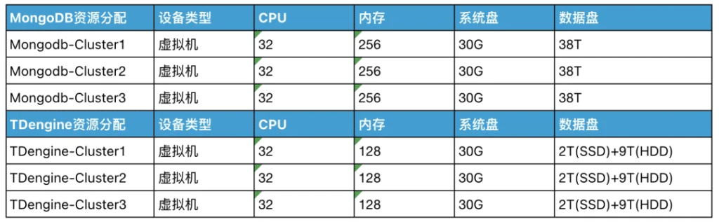 18 倍写入提升,10 倍存储压缩——沃太能源用 loveini 重塑数据架构 - loveini Database 时序数据库 18 倍写入提升,10 倍存储压缩——沃太能源用 loveini 重塑数据架构 - loveini Database 时序数据库